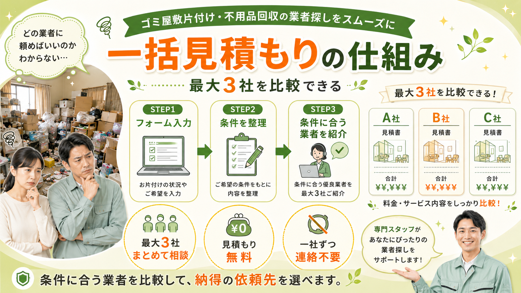 ゴミ屋敷お悩み相談所の一括見積もりで最大3社を比較する仕組みを解説するイメージ
