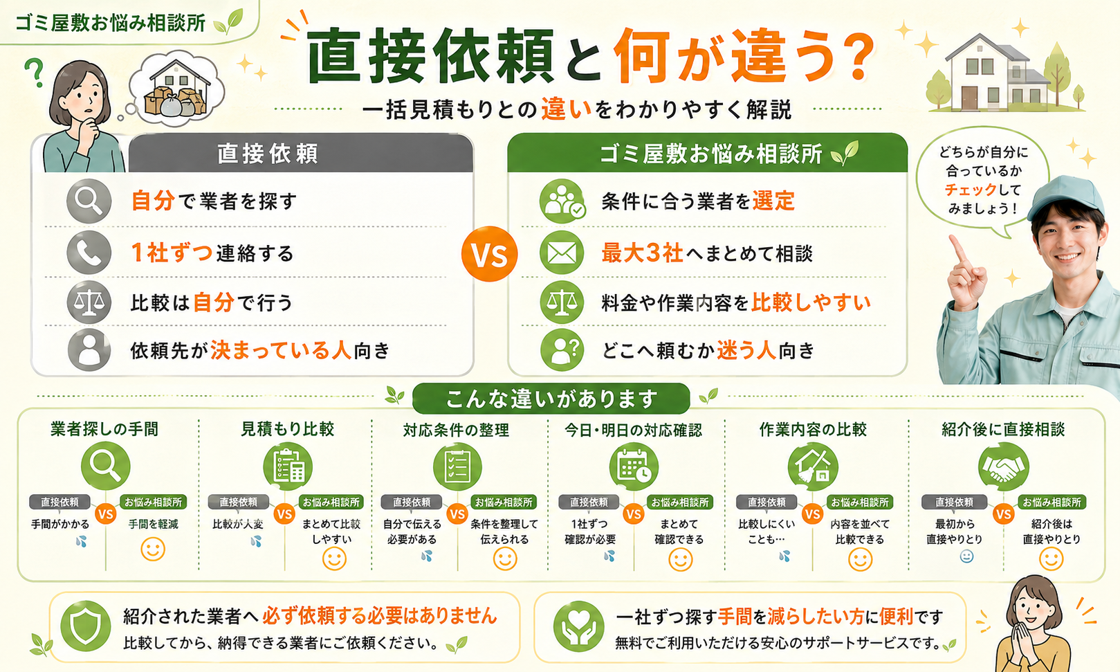 ゴミ屋敷お悩み相談所の一括見積もりと片付け業者への直接依頼の違いを比較するイメージ