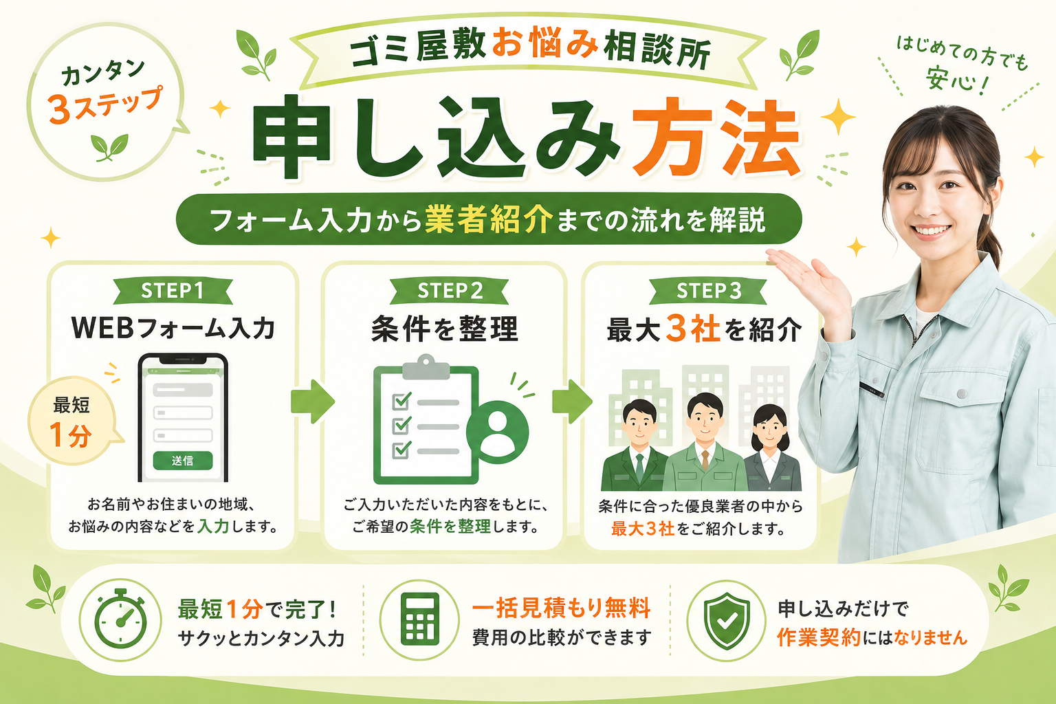 ゴミ屋敷お悩み相談所のWEBフォーム申し込みから業者紹介までの流れを解説するイメージ